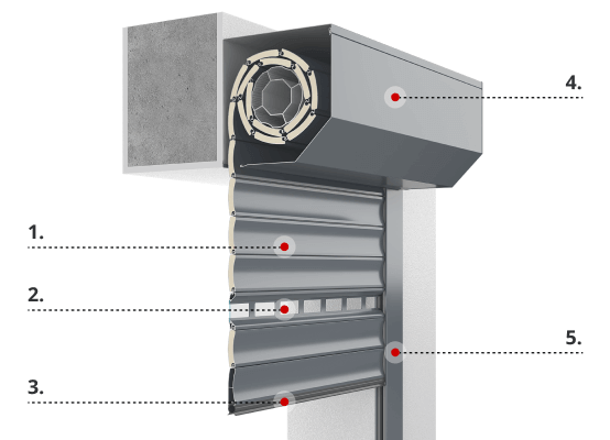 Descrizione del sistema porta avvolgibile Comfort